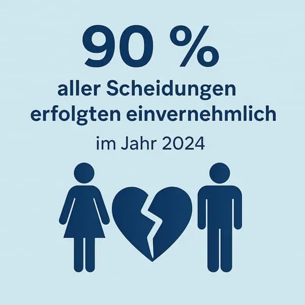 BlogPost einvernehmliche Scheidung